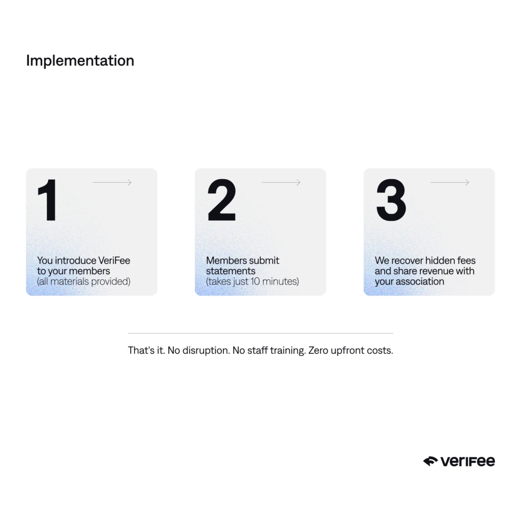 Implementation: introduce VeriFee to members, members submit statements, VeriFee identifies savings and shares revenue with the association under the agreed terms.