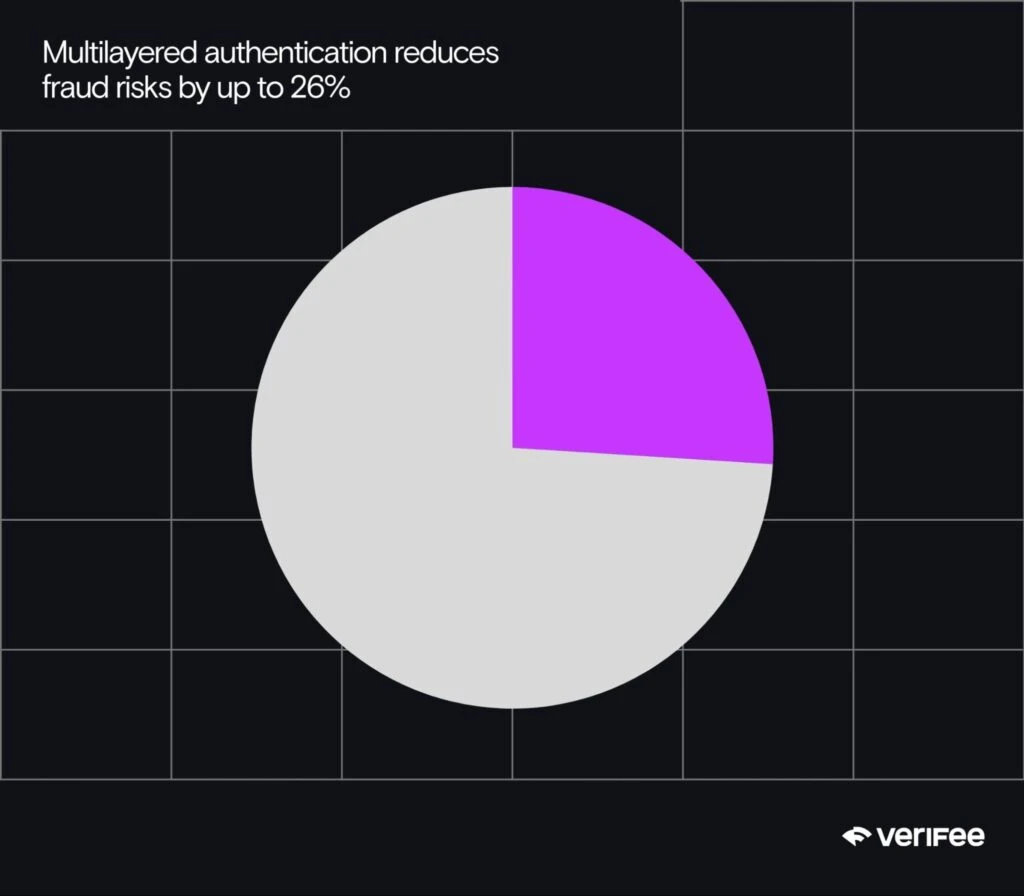 Original 26% security graphic